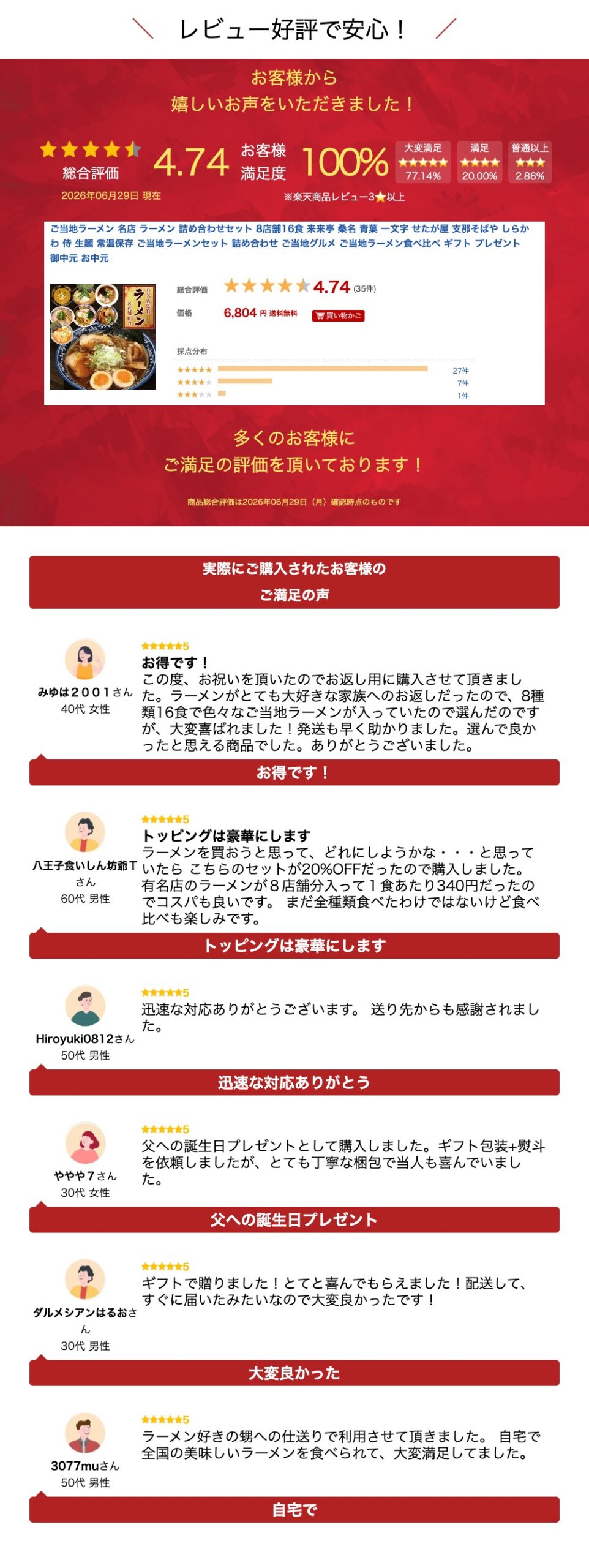 サムネイル