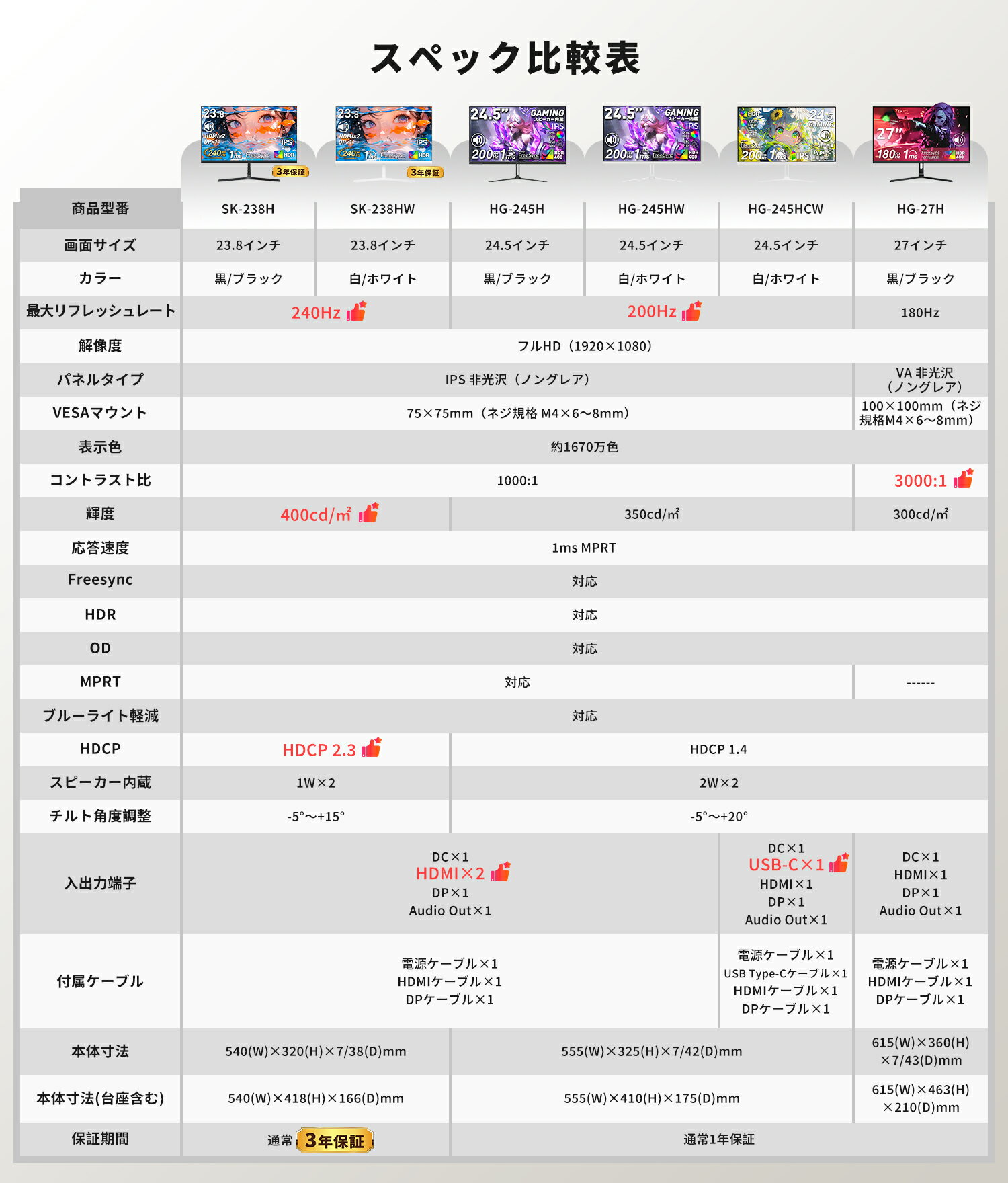 サムネイル
