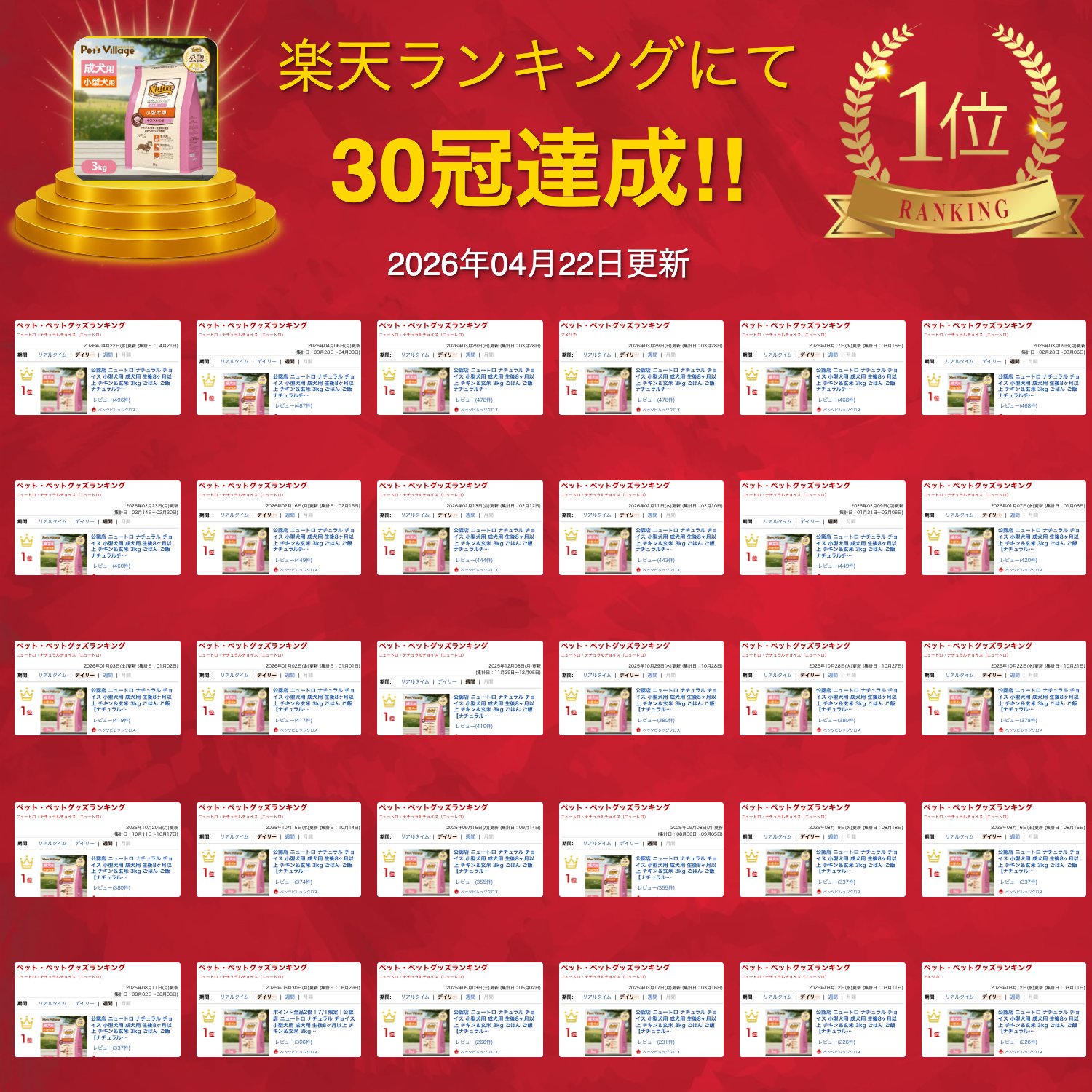 ポイント最大10倍！6/4 20:00〜6/11 01:59まで 公認店 ニュートロ ナチュラル チョイス 小型犬用 成犬用 生後8ヶ月以上 チキン＆玄米 3kg ごはん ご飯 ナチュラルチョイス NATURAL CHOICE ドッグフード